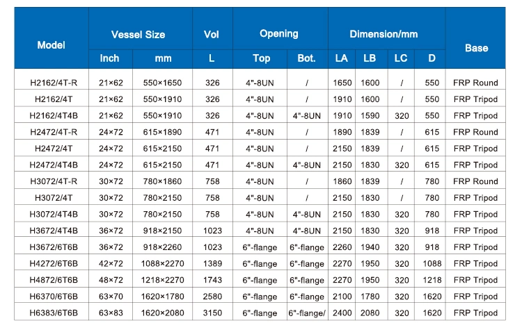 Blue Natural Color FRP Pressure Vessel Price