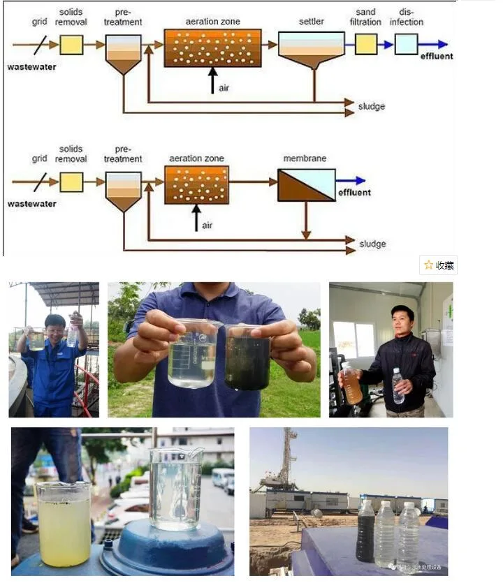 Sewage Plant, Membrane Bioreactor (MBR) for Sewage Treatment and Reuse, Hospital Waste Device.