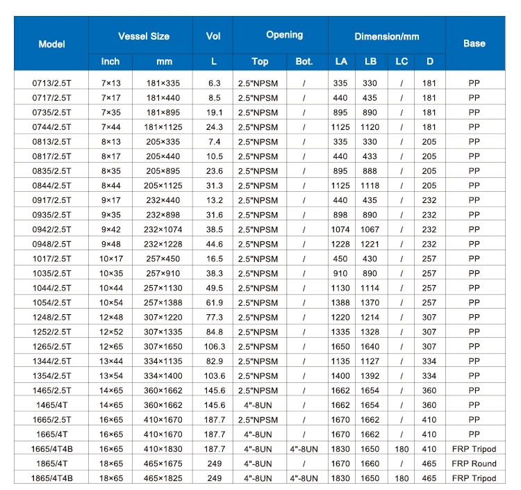 Blue Natural Color FRP Pressure Vessel Price