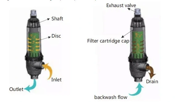 2inch / 2′ of Industrial Water Filter / Water Filter System Is with Backwash Valve Used for Automatic Filtration / UF Plant / UF System