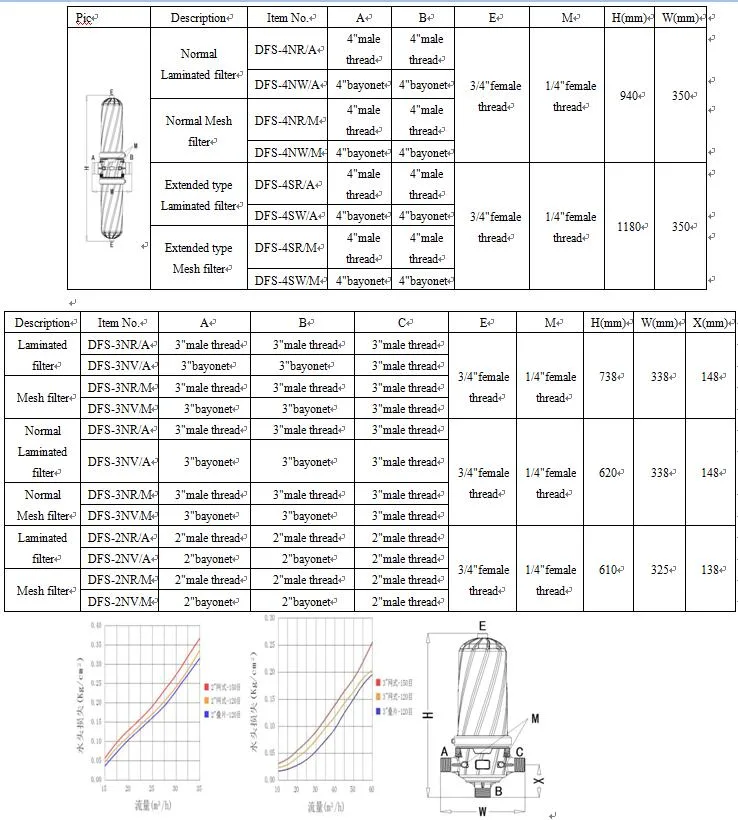 Fast Selling Product Portable Reverse Osmosis 0.01 Micron Water Filter