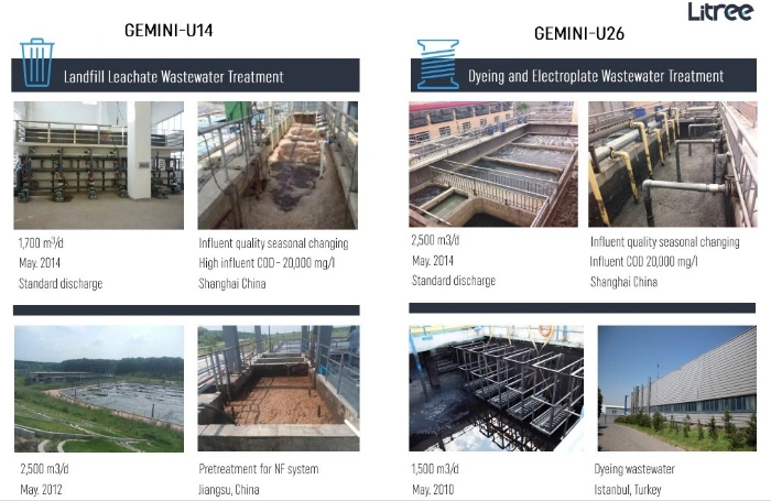 Immersed PVDF Mbr Membrane System for Sewage Treatment Equipment