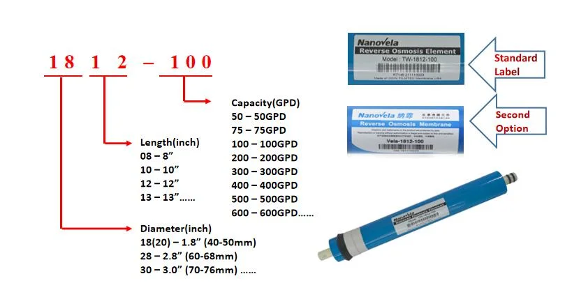 Water Filtration Reverse Osmosis Membrane Wholesale