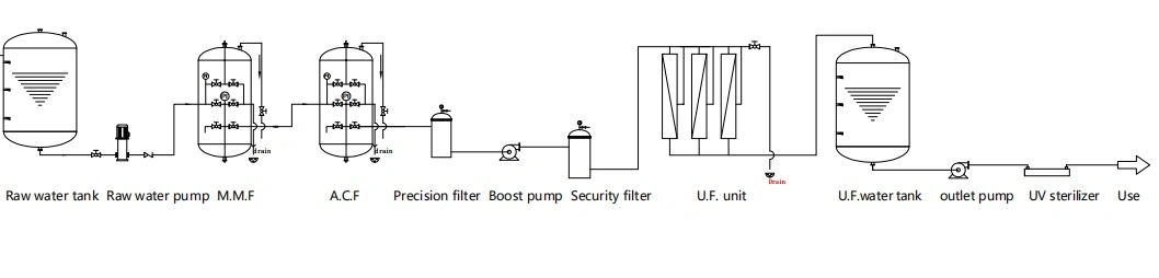 UF Membrane Mineral Water Ultrafiltration System