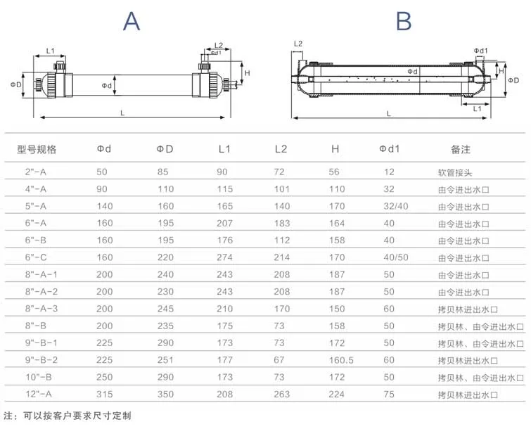 UF Membrane Filter Housing 10 Inch with High Quality by Hzvode